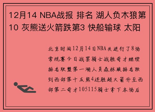 12月14 NBA战报 排名 湖人负木狼第10 灰熊送火箭跌第3 快船输球 太阳胜